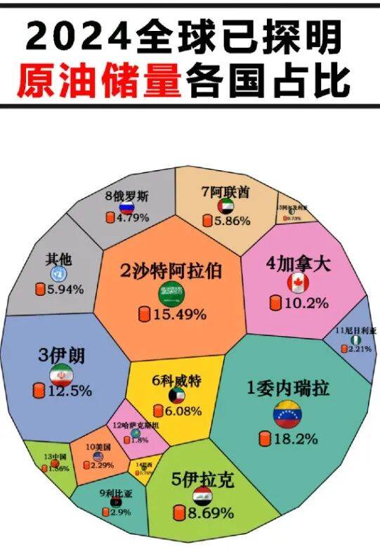套利群里80%的人都踩过的坑，看完WTI原油涨跌终于不慌了