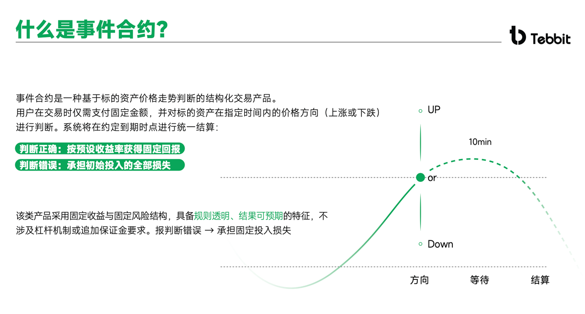 破局与重塑:TEBBIT 交易所的进化之路与“TradFi+事件合约”双轮驱动全景解析