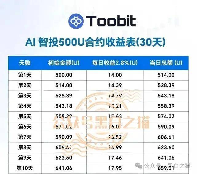 官方发出打假公告,揭秘伪冒“Toobit”交易所资金盘骗局,投资人赶紧远离