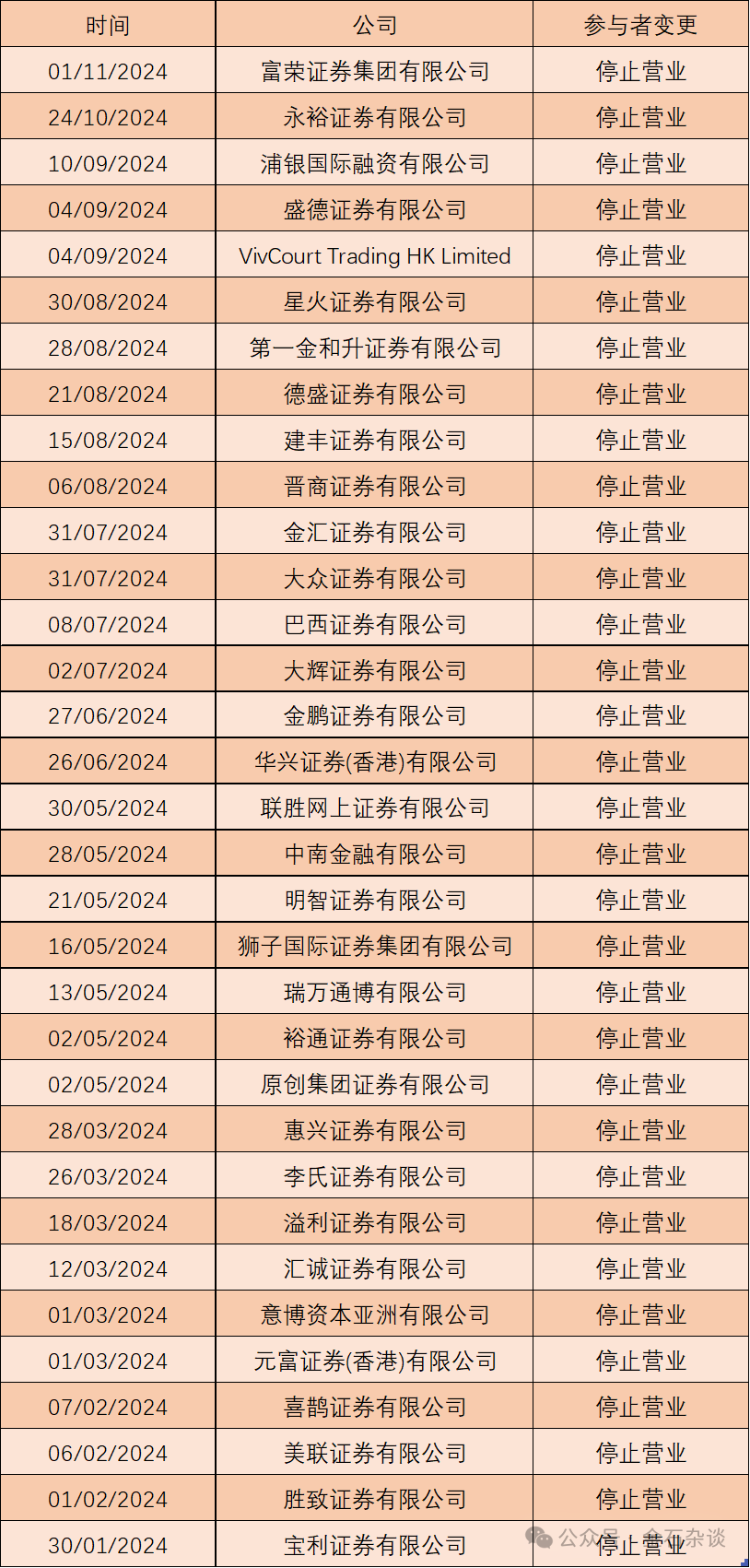2015证券公司排名(2019年证券公司排行榜)