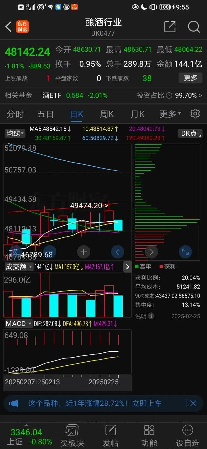 证券大跌(证券板块大跌)