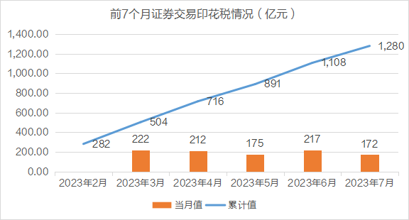 证券税费(证券税费减免印花税吗)