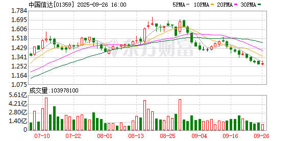 信达证券账号(信达证券账号开头多少)