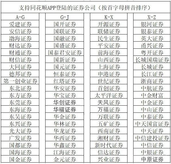股票开户什么证券好(股票开户哪些证券公司好)