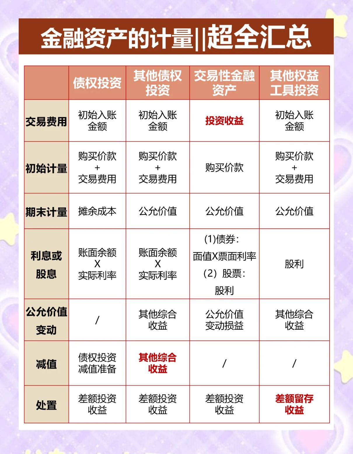 资产证券化特点(资产证券化的特点有哪些)