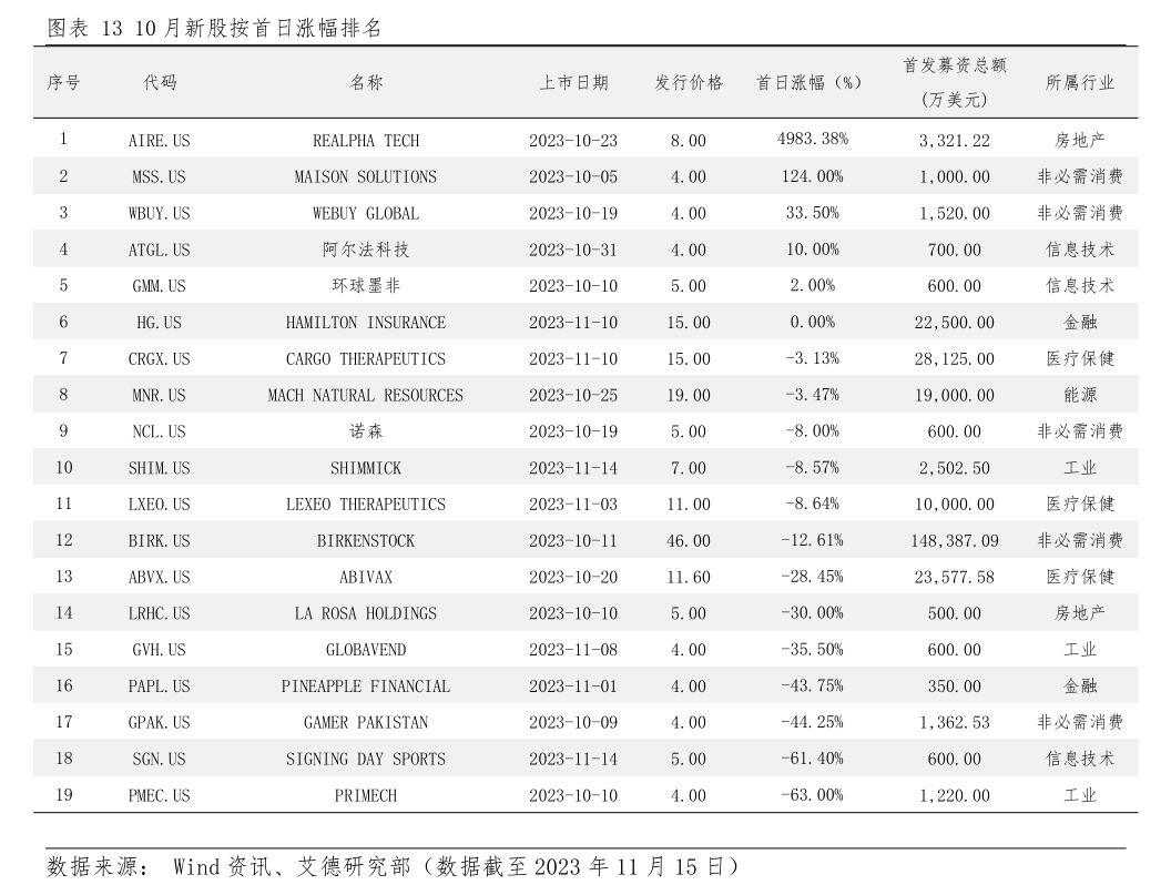 香港国信证券(香港国信证券股份有限公司)