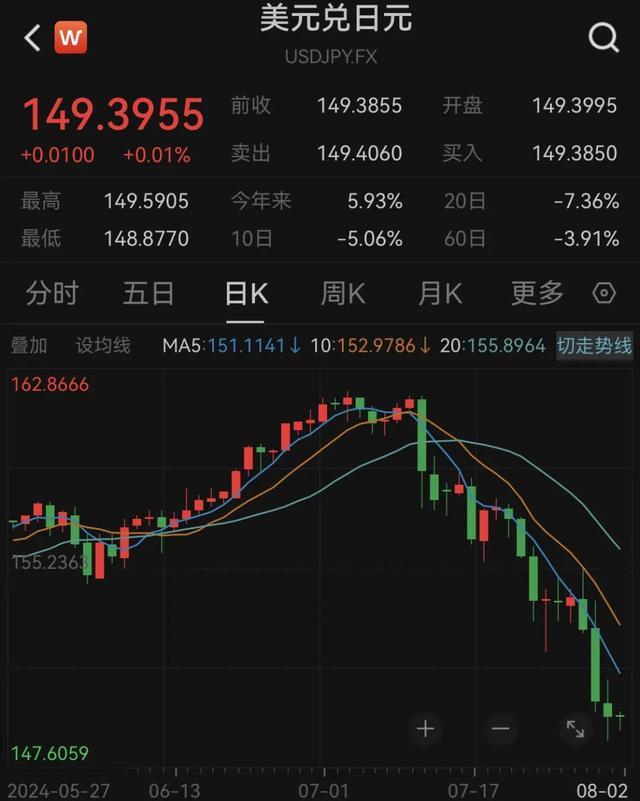 证券大跌(证券大跌意味着什么)