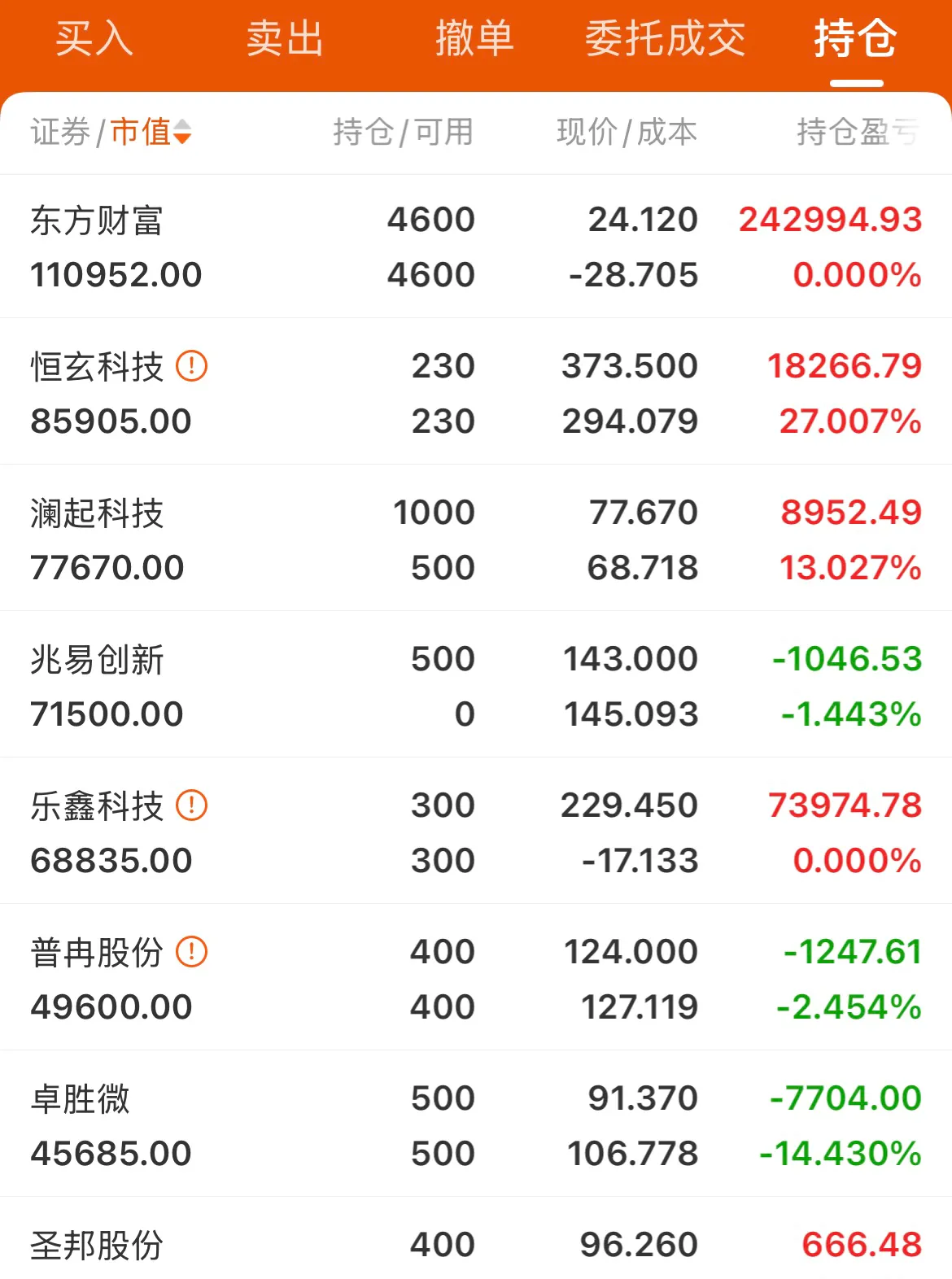 证券佣金万二(证券佣金万三高吗)