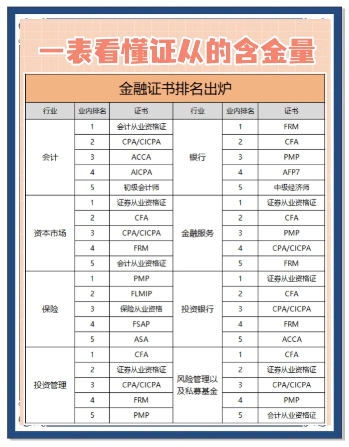 证券分类评级(证券分类评级有哪些)