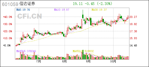 信达证券地址(信达证券地址在哪里)