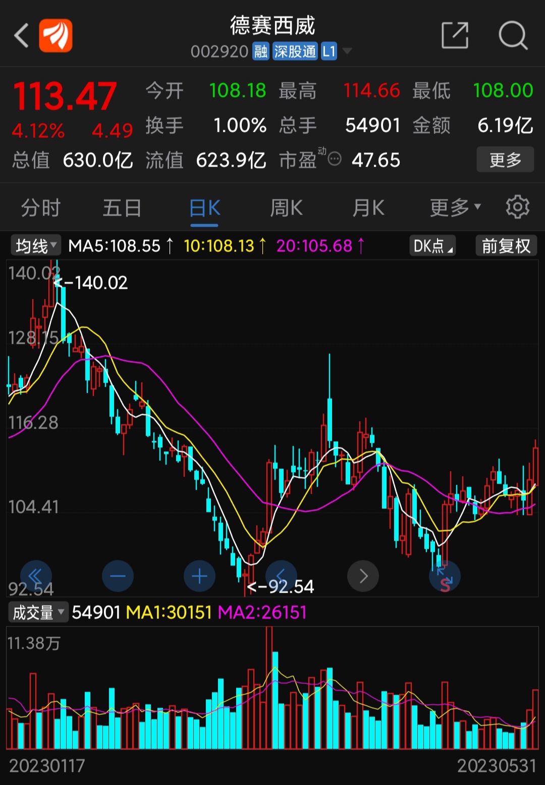 方正证券股吧(方正证券股吧官网)