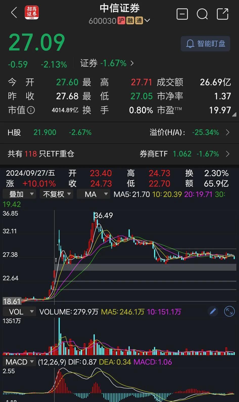 中信证券出(中信证券出售中信建投)