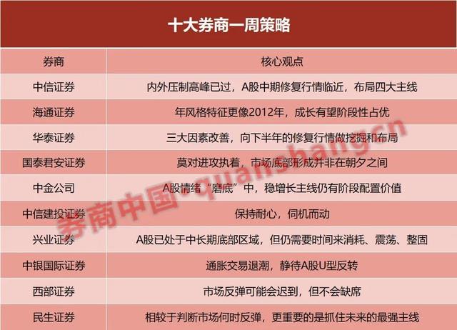 证券公司策略(证券公司策略研究库)