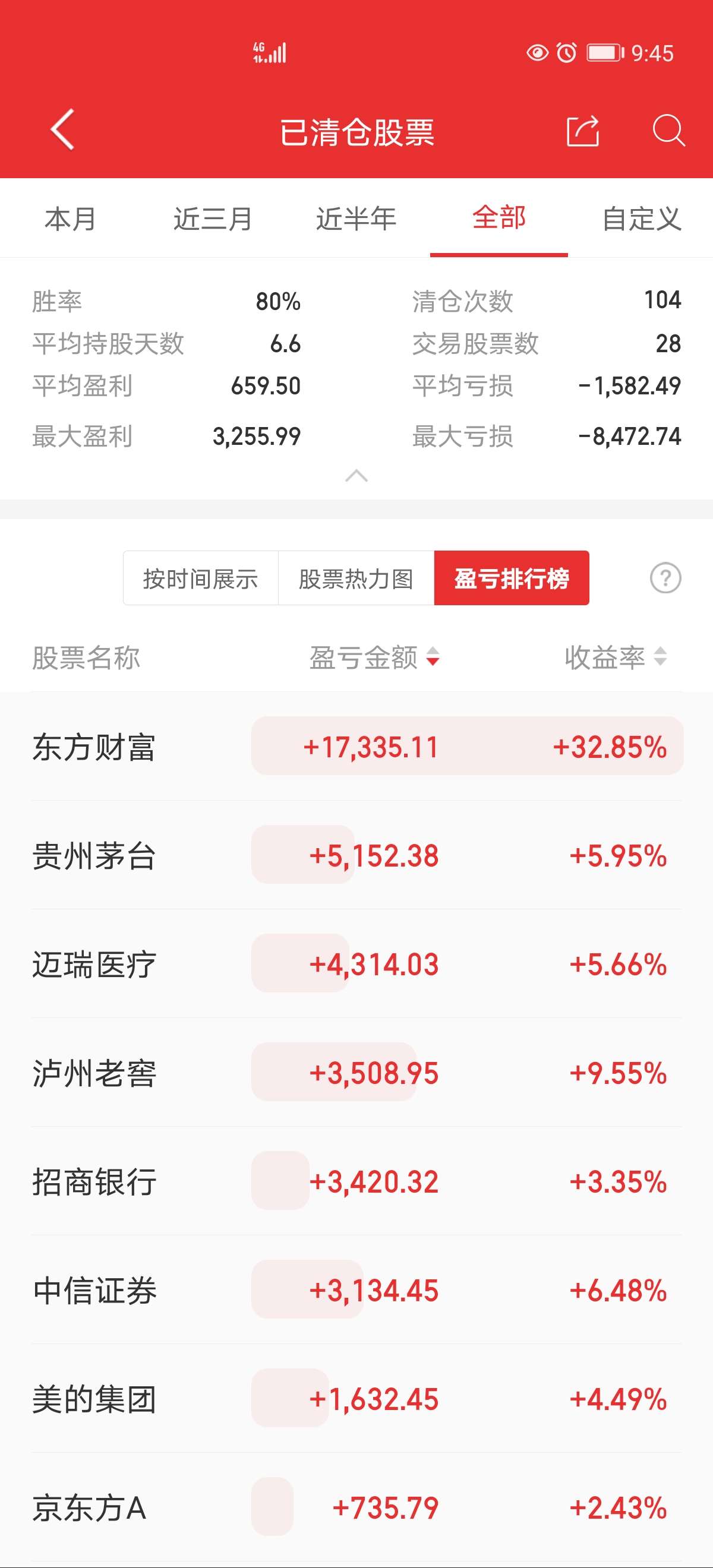 同花顺开户哪个证券好(同花顺炒股哪个证券开户好)