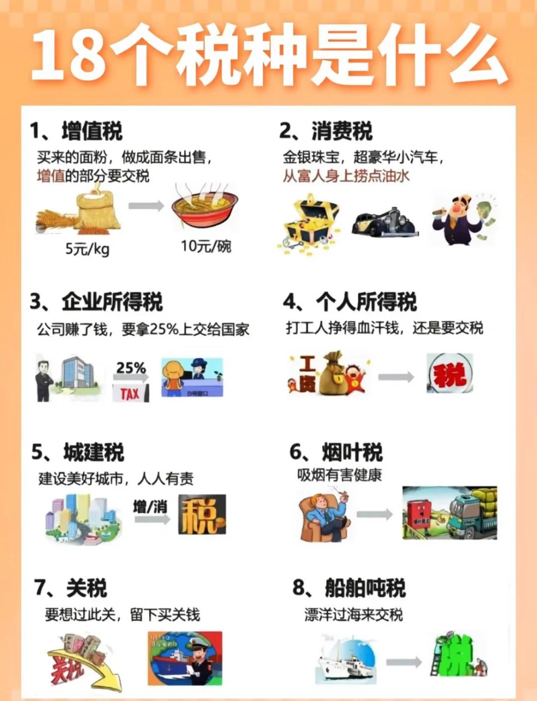 证券税费(证券税费一览表)