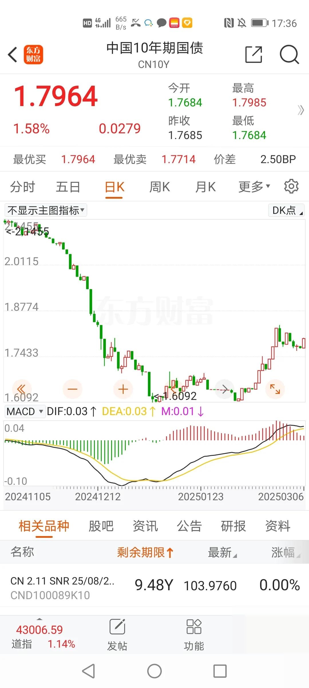 利率与证券价格(银行利率和证券价格之间的关系)