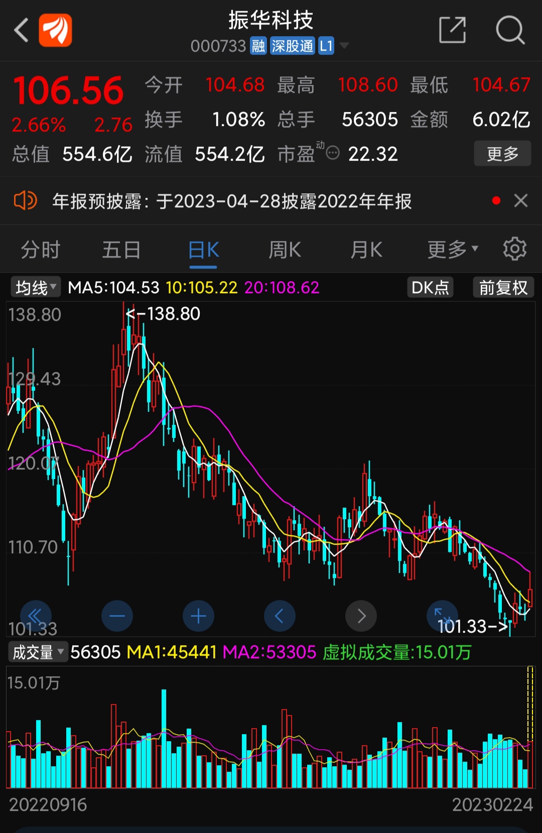 方正证券股吧(方正证券股吧讨论社区)