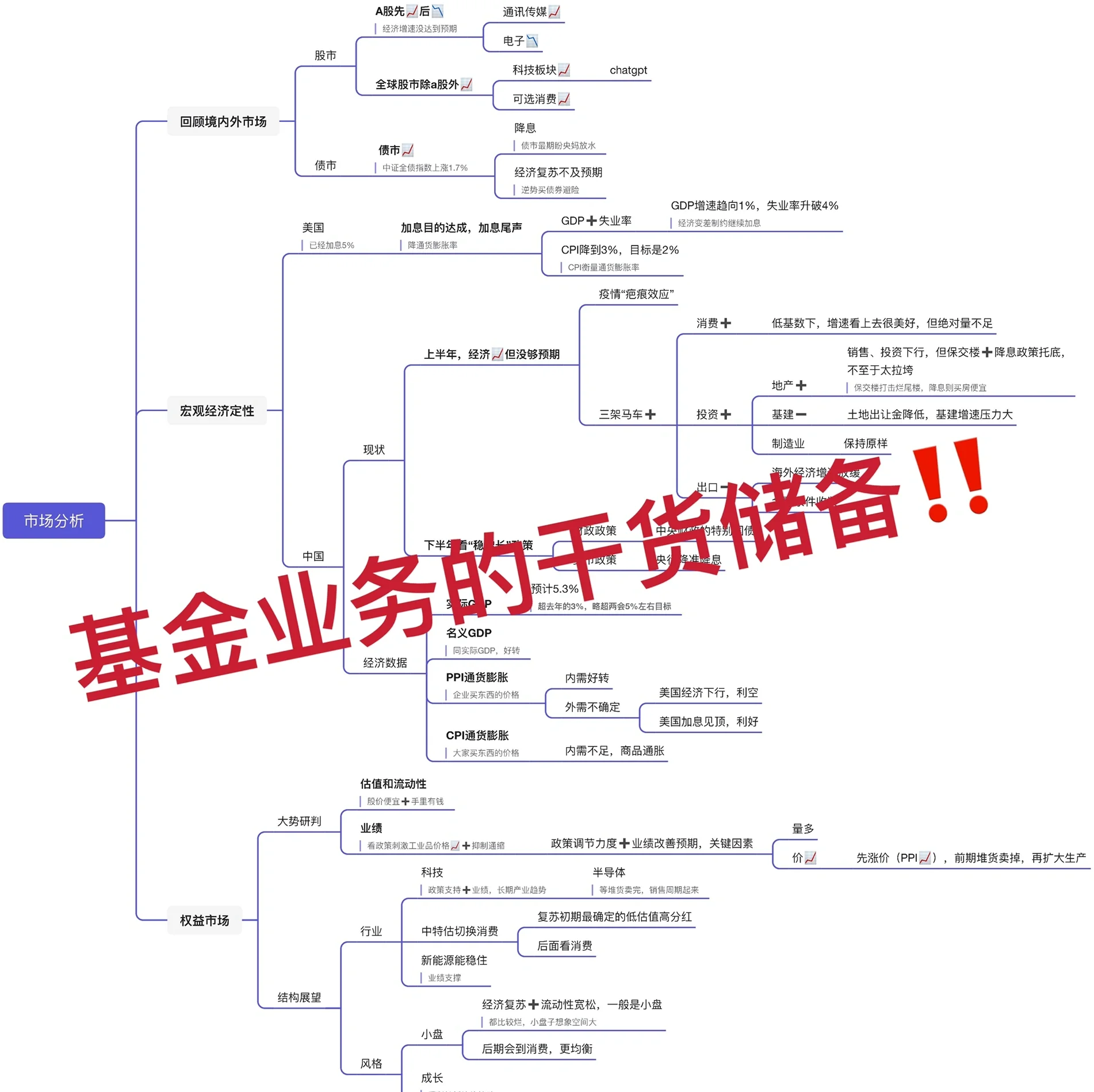 证券投资种类(证券投资有哪些)