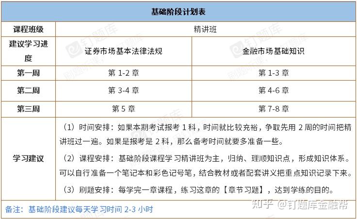 证券从业证怎么申请(怎么申请证券从业资格证书)