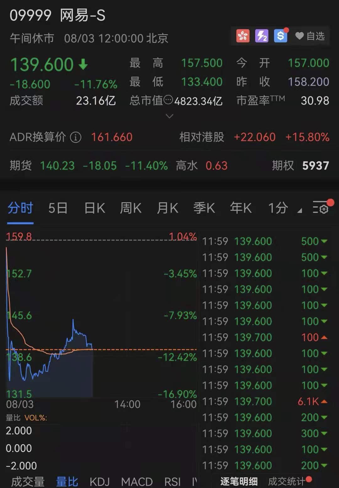 证券大跌(证券股大跌预示)