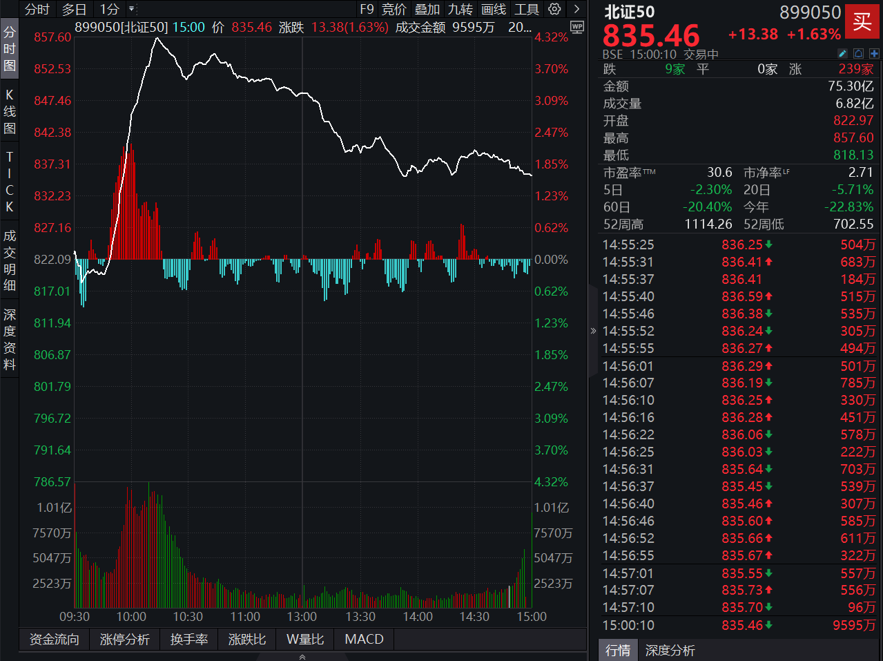 东兴证券股票(东兴证券股票代码)