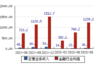 东兴证券股票(东兴证券股票代码)