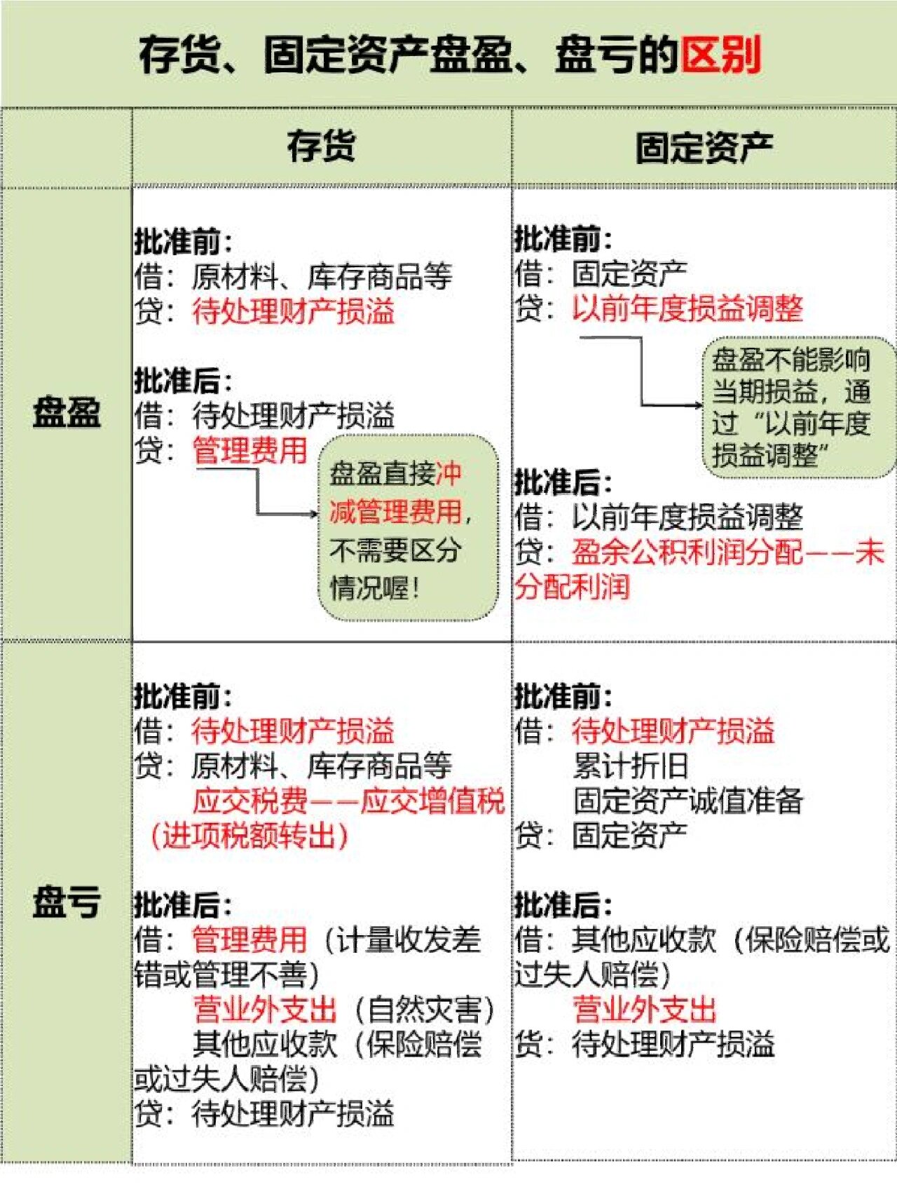 资产证券化特点(资产证券化的特征和运作机理)