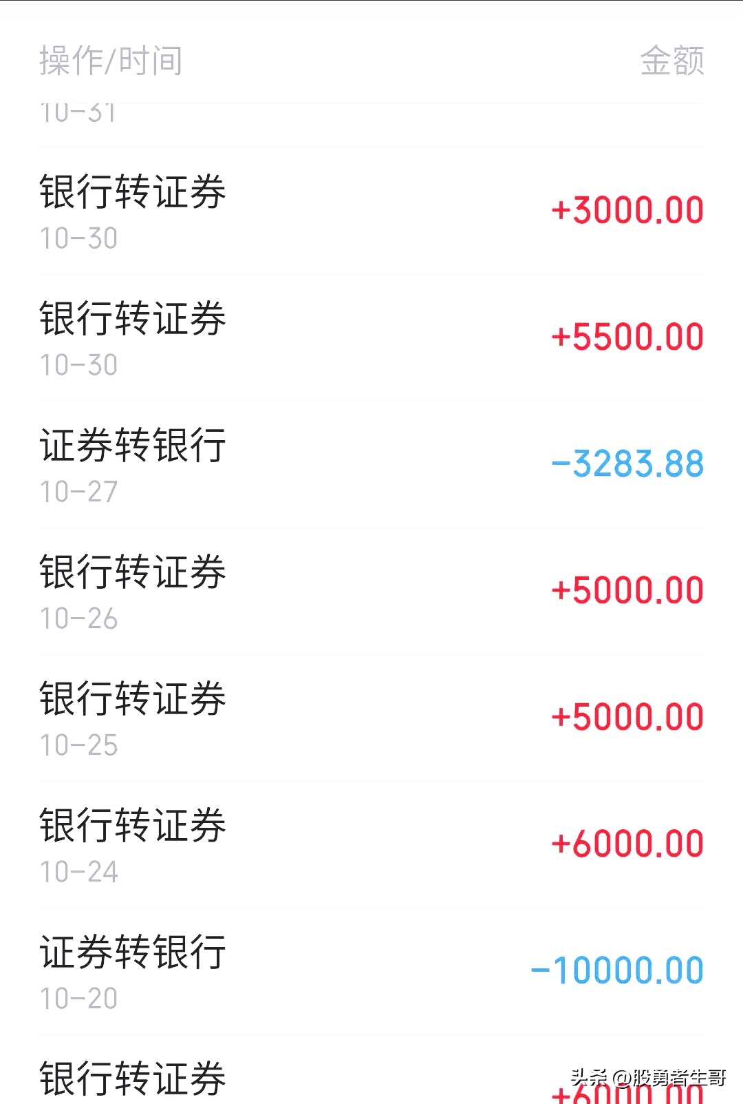 证券账户收费(证券账户收费在哪里查询)
