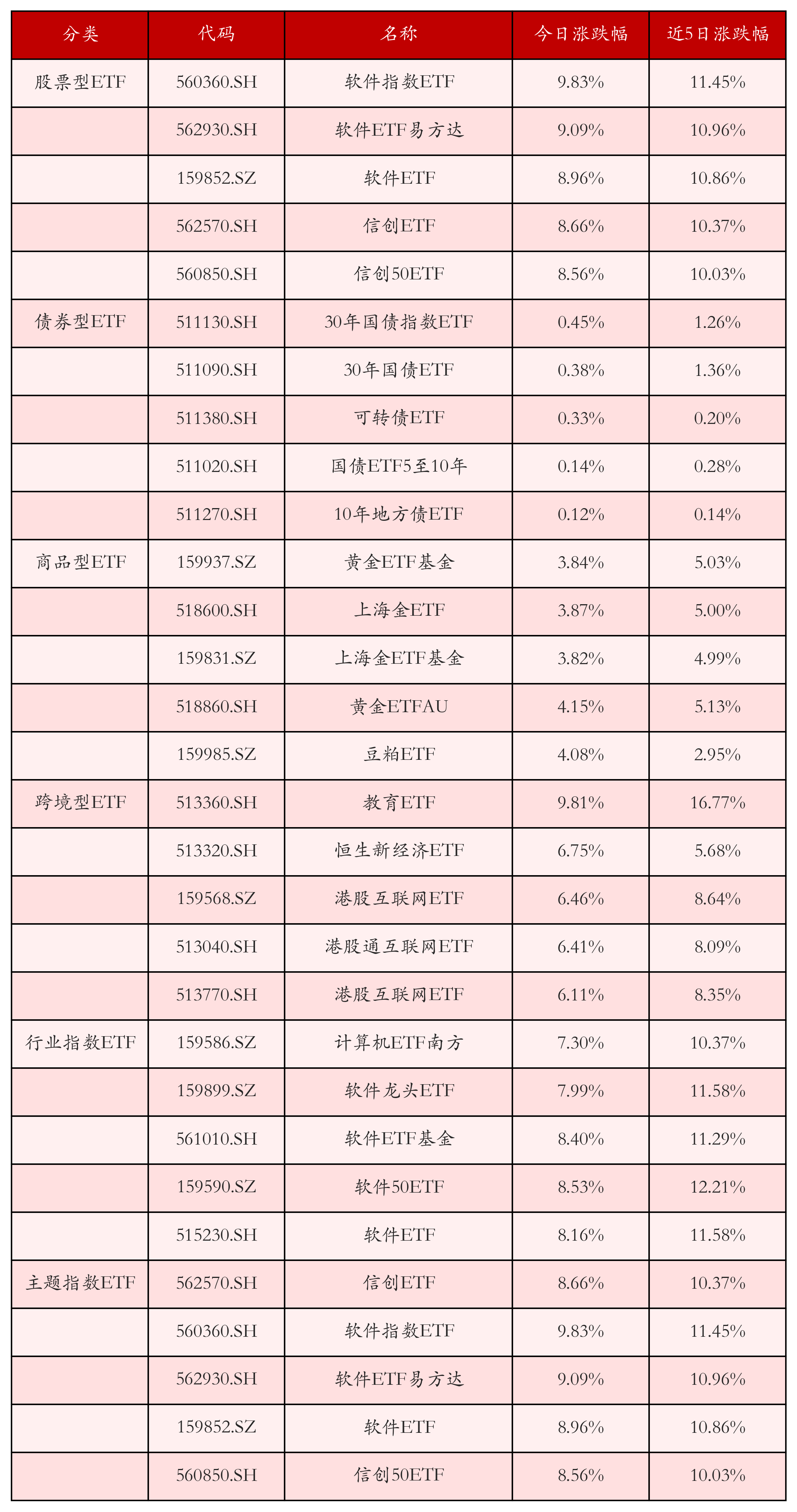 2015证券公司排名(2018年证券公司百强)