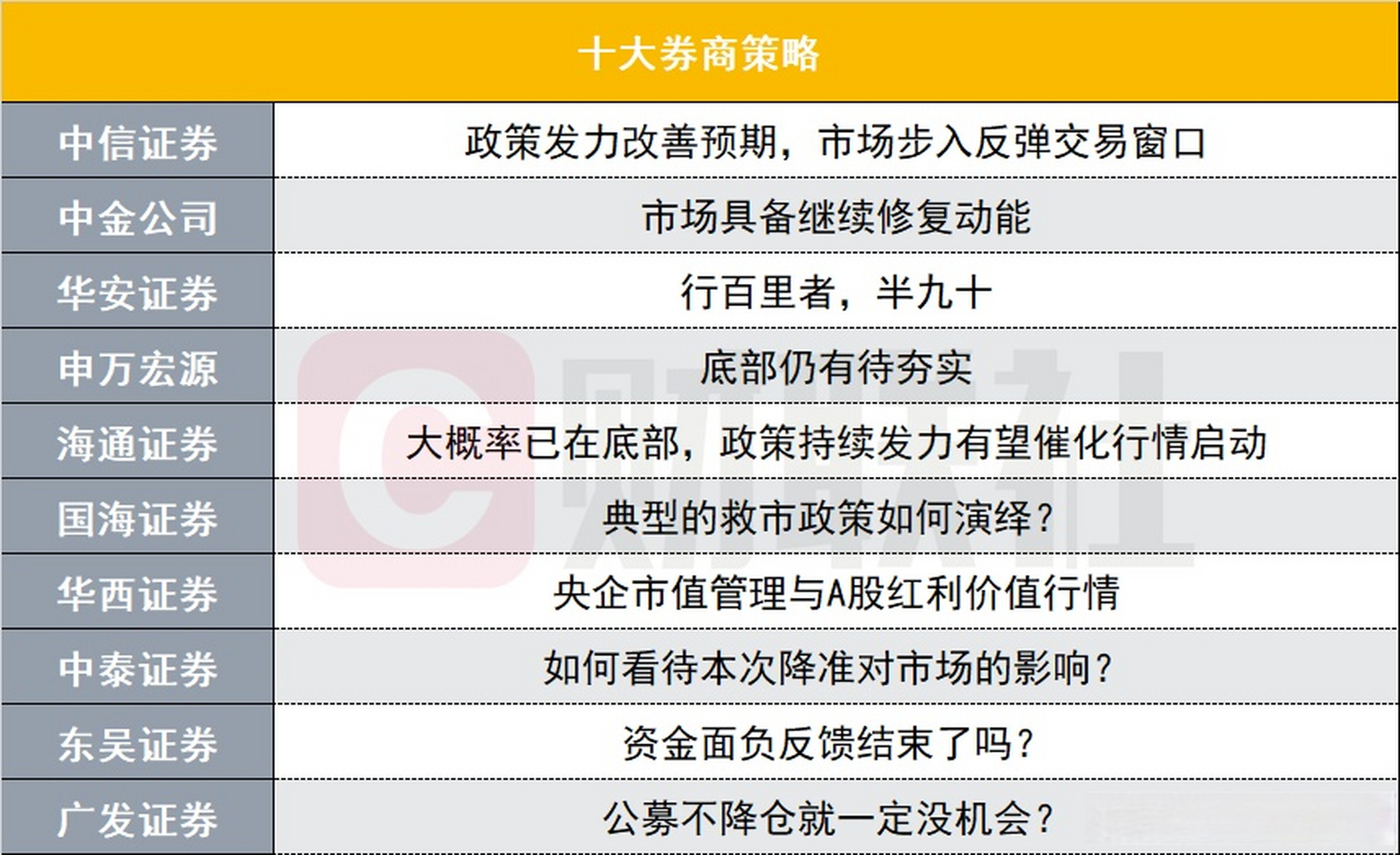 证券公司策略(证券公司策略组干嘛的)