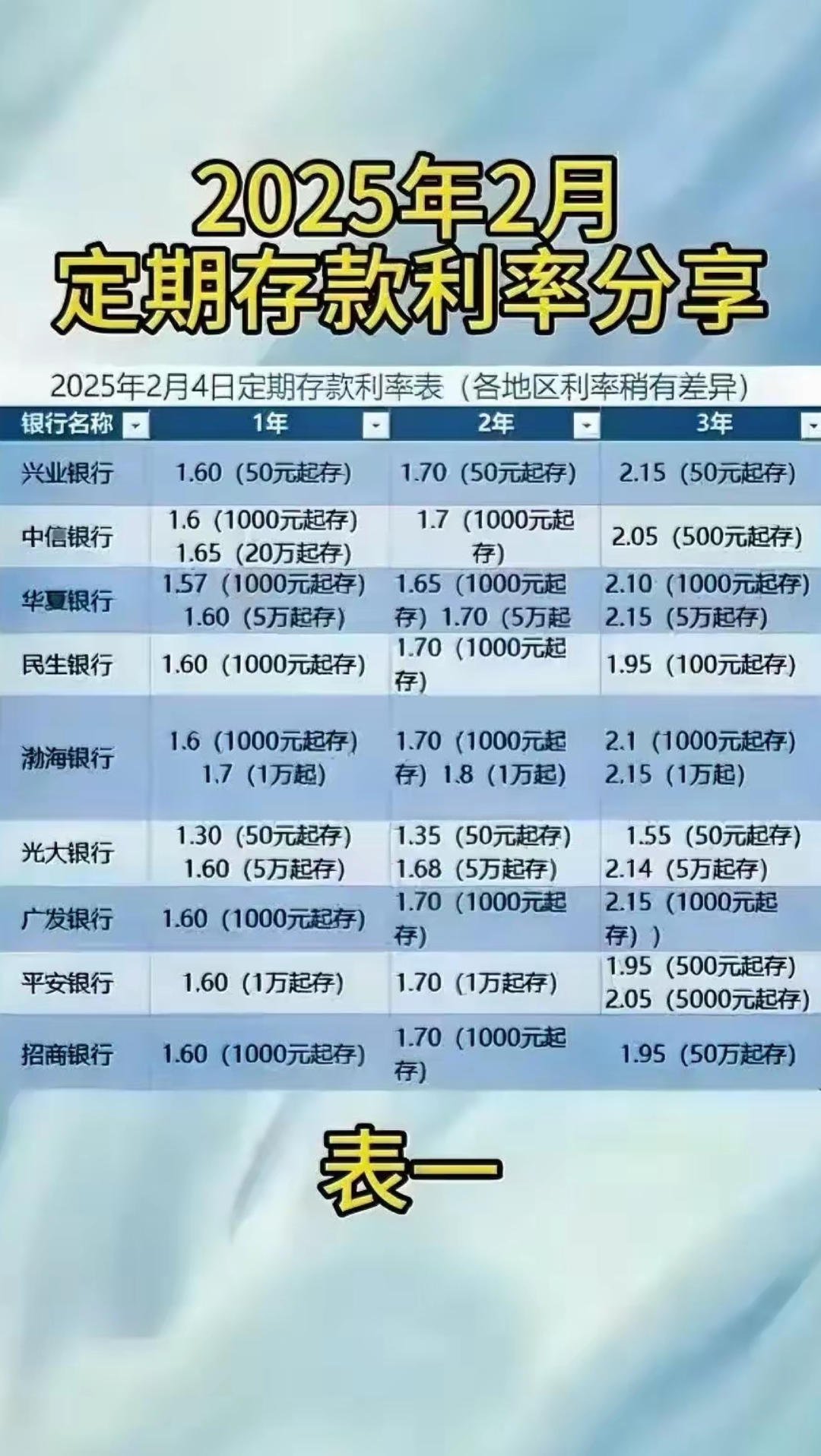 利率与证券价格(利率与证券价格的关系表现为同方向运动)