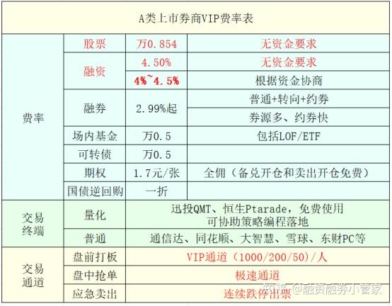 利率与证券价格(利率与证券价格的关系表现为同方向运动)