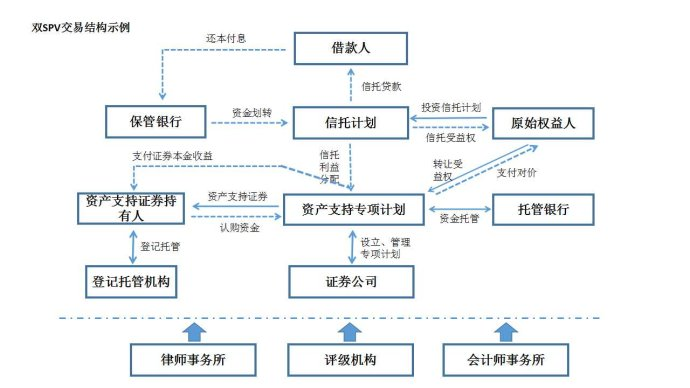 什么是银行资产证券化(什么是银行资产证券化业务)