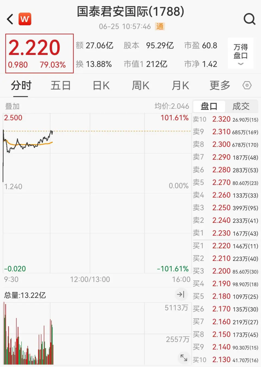 国泰君安富易证券交易(国泰君安富易证券交易软件下载)
