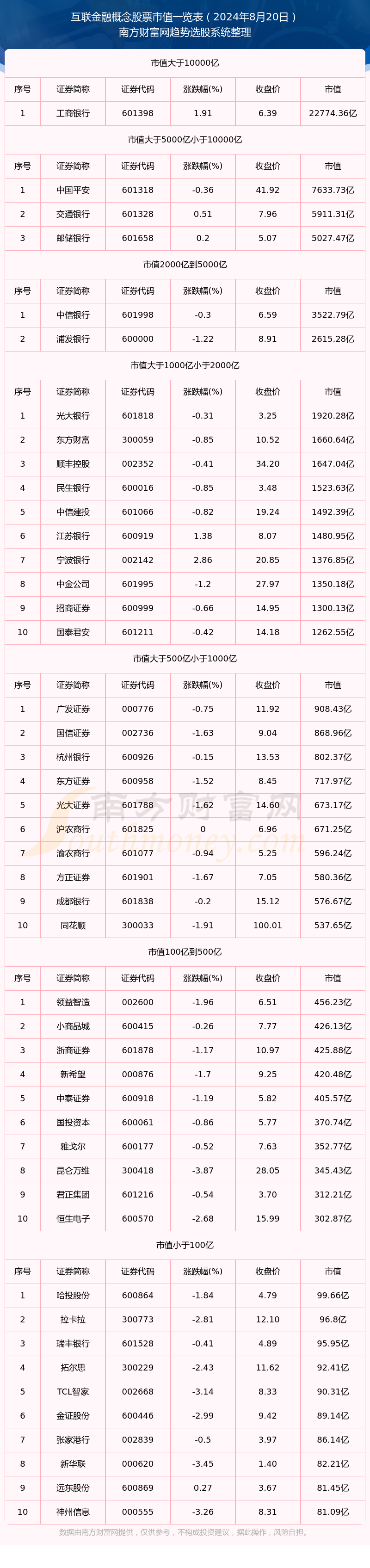 股票证券是什么(股票证券是干什么的)