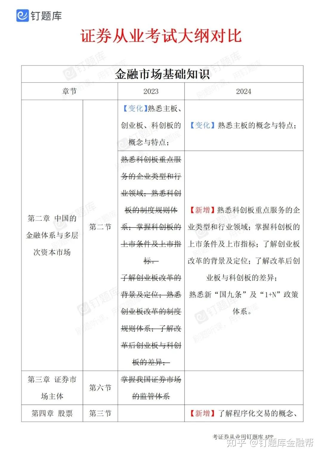 考证券证看什么书(证券考试资料哪种比较好)