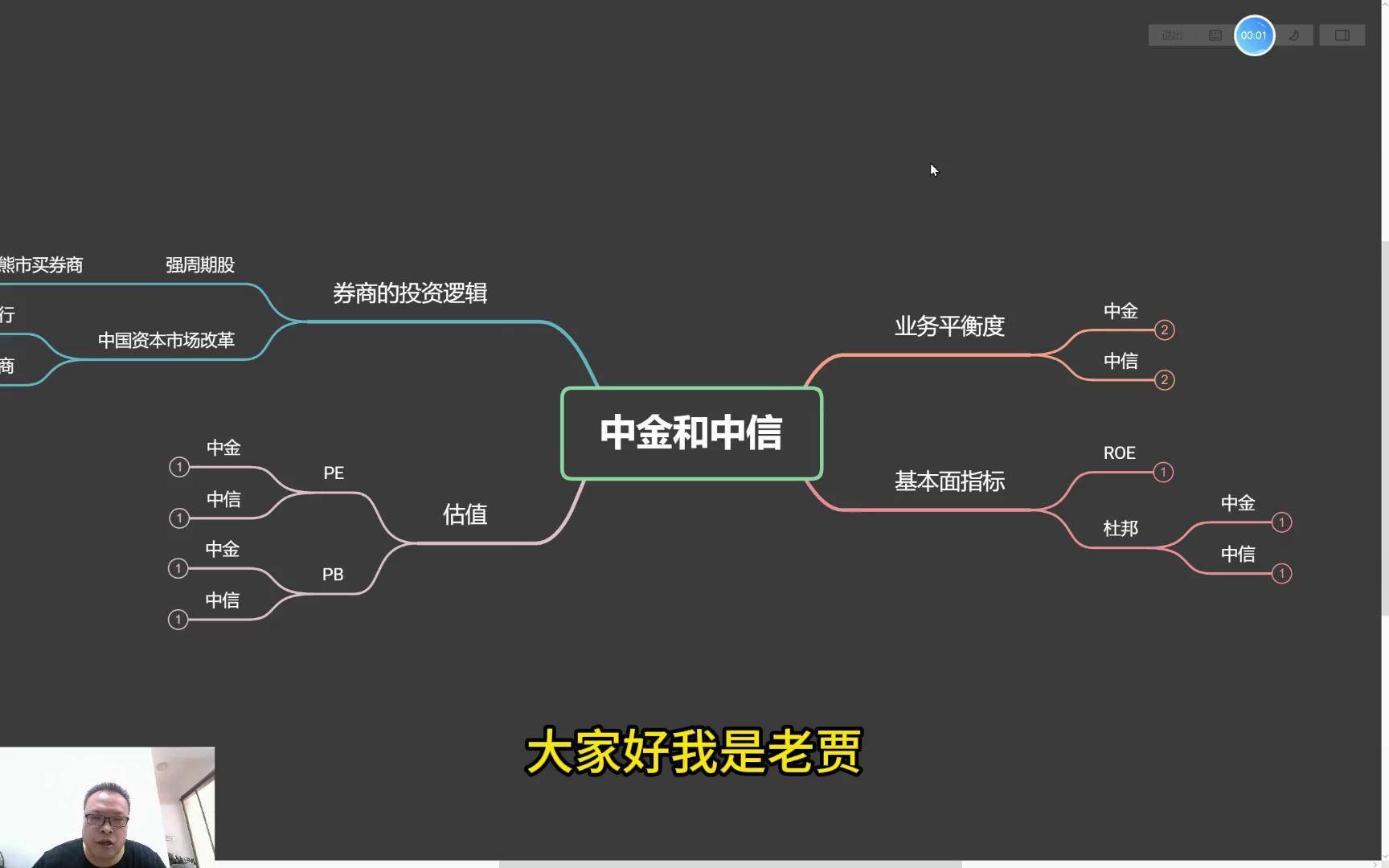 证券和投行(证券投行部)