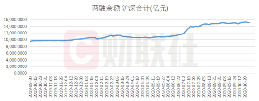 融大证券(融资融券大区)