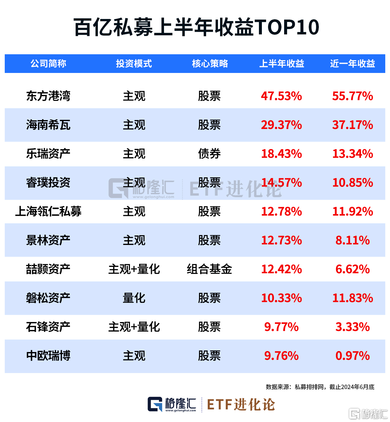 证券私募发行(证券私募发行价格和交易价格低吗)