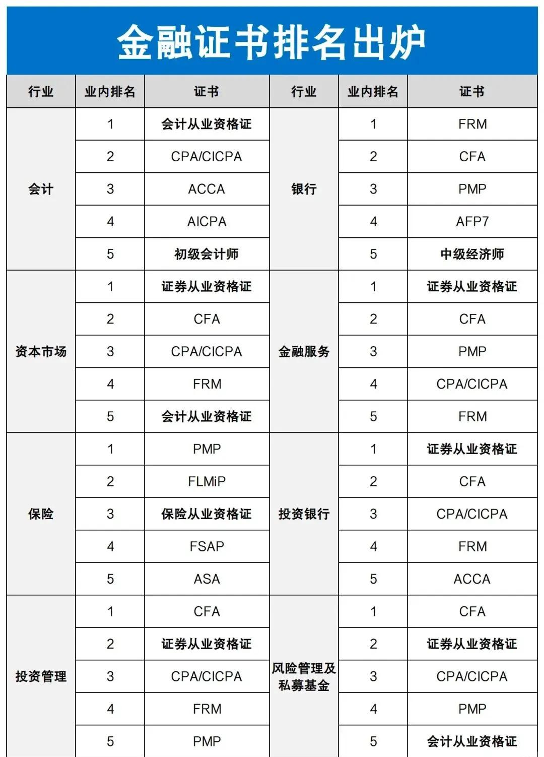 证券行业考什么证书(23年证券行业从业资格证什么时候考试)