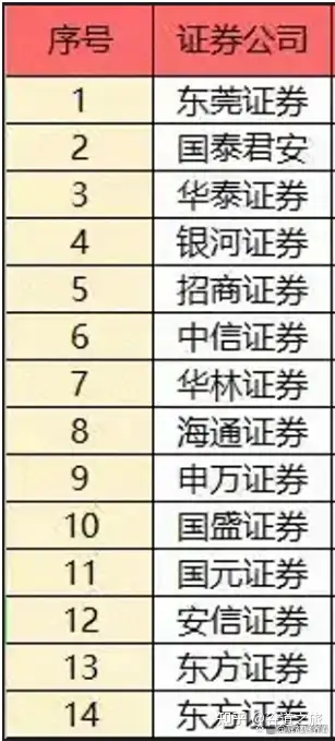 证券产品户(证券 产品户)