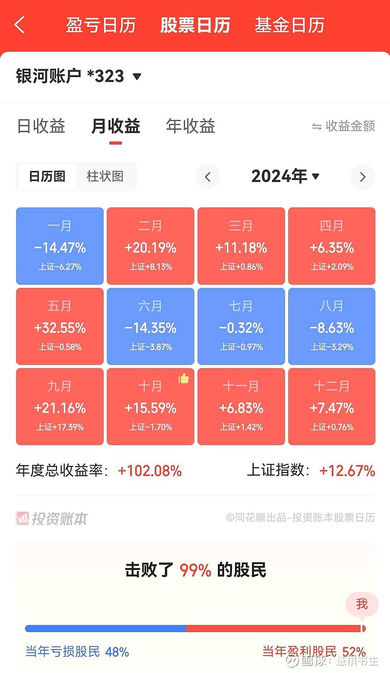 证券投资收益(证券投资收益率的计算公式)