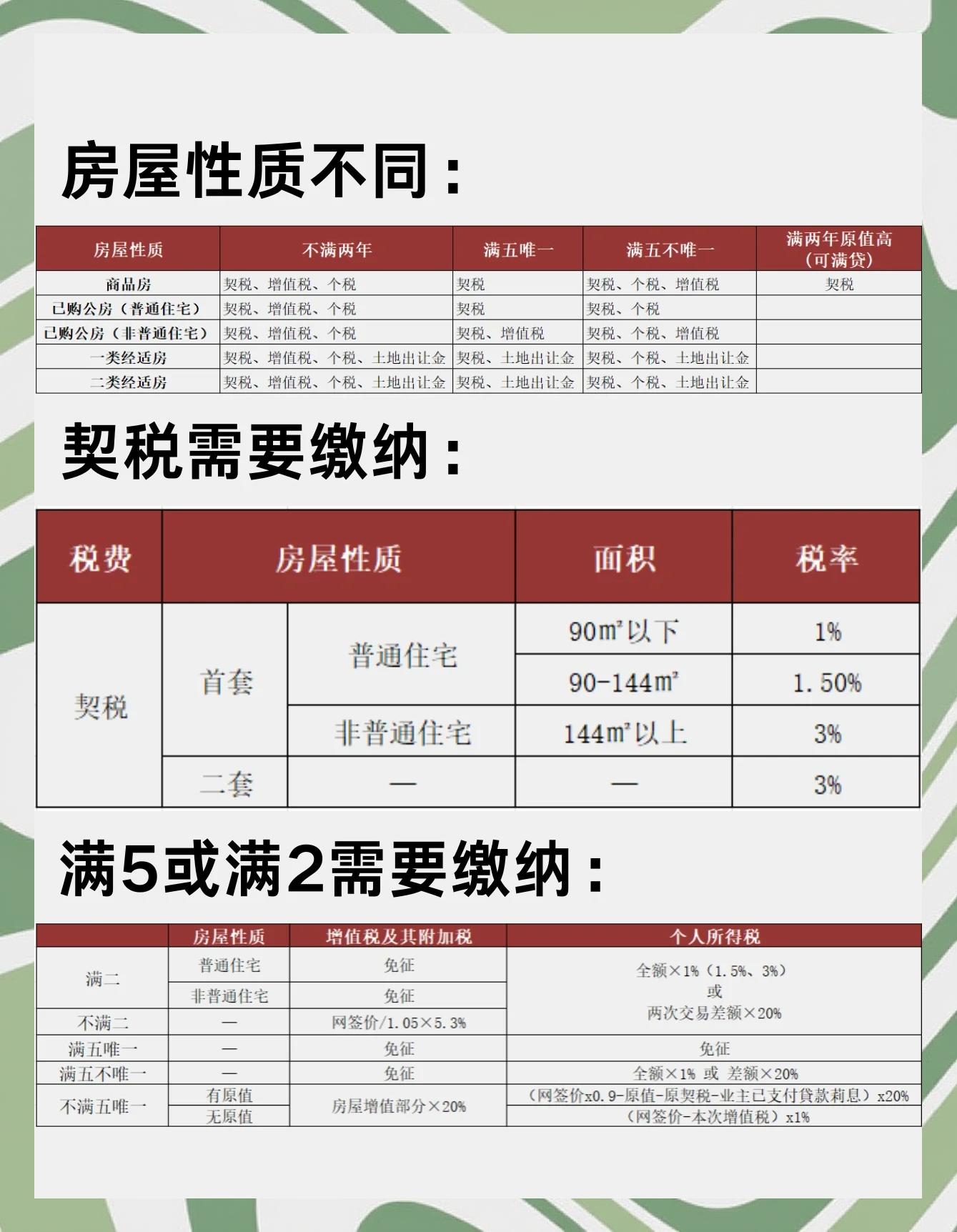 证券税费(证券税费低)