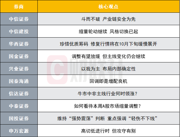 证券公司策略(证券公司策略会是干嘛的)