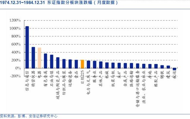 证券公司策略(证券公司策略会是干嘛的)