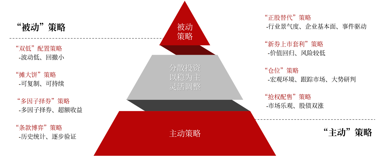 证券公司策略(证券公司策略会邀请函)