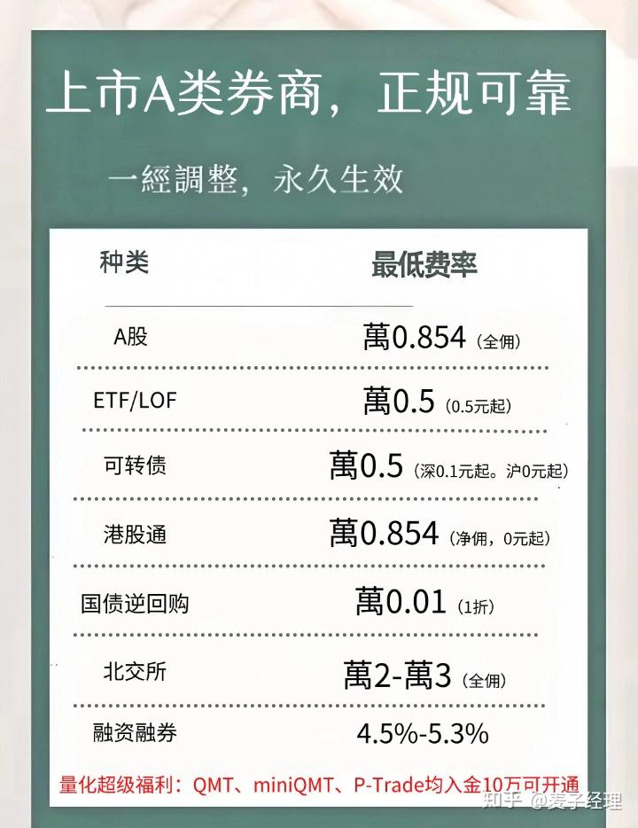 方正证券佣金是多少(方正证券开户佣金是多少)