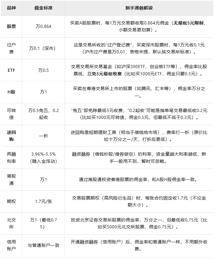 证券公司佣金是什么(证券的交易佣金是多少)