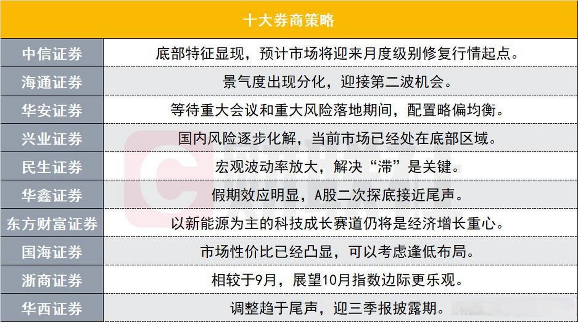 证券公司策略(证券公司策略会开场致辞)
