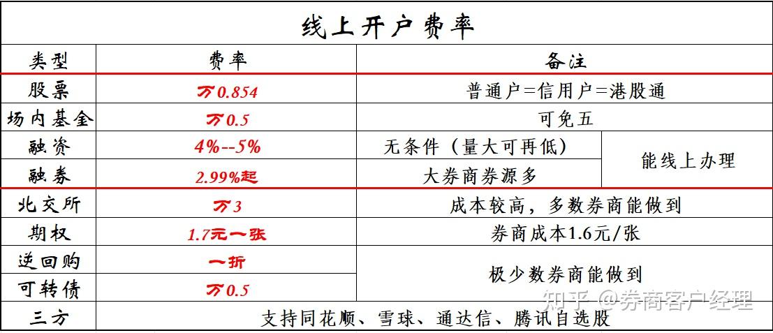 证券公司佣金是什么(证券公司佣金怎么算的)